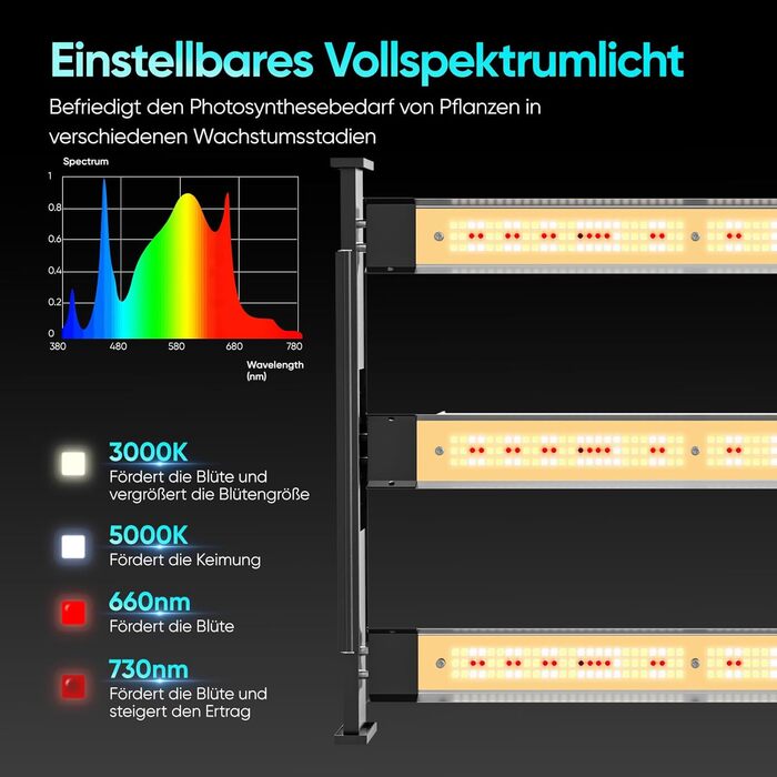 Комплект для вирощування Growzelt з LED-лампою повного спектру M1500, намет для вирощування 80x80x160 см, вентиляційна система 215 CFM (3000 об/хв) з тихим та ефективним вентилятором (4 швидкості), комплект для гідропоніки та вирощування в приміщенні M150