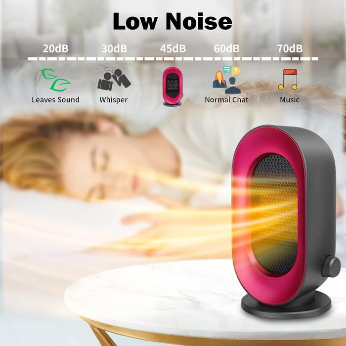 Енергозберігаючий вентилятор-обігрівач, невеликий вентилятор-обігрівач Sendowtek 900 Вт з керамічним нагрівальним елементом PTC, 3 режими нагріву, швидкий нагрів, захист від перегріву та перекидання, портативний електричний обігрівач для дому, офісу, спал