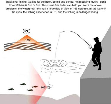 Підводна камера для риболовлі Відеореєстратор Підводний ехолот Камера для ехолота Бездротовий WiFi Відеокамера для підводної риболовлі Ехолот ІЧ підсвічування 1000 TVL Монітор Портативна відеокамера для риболовлі з коробкою 10,1 дюйма