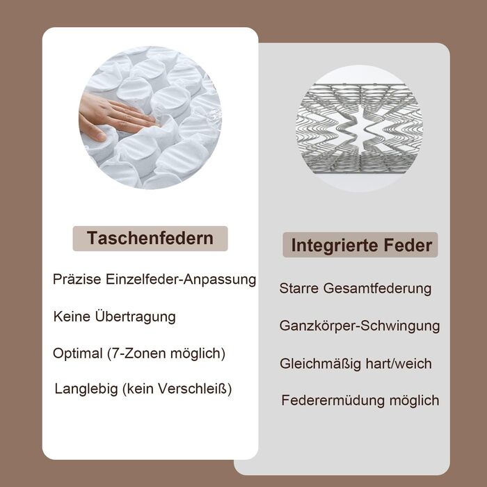 Матрац 140x200 см, висота 25 см, середньої жорсткості (H3), 7-зонний гібридний матрац, ортопедичний пружинний матрац з комфортною піною, дихаючий, що знімає тиск 140x200x25