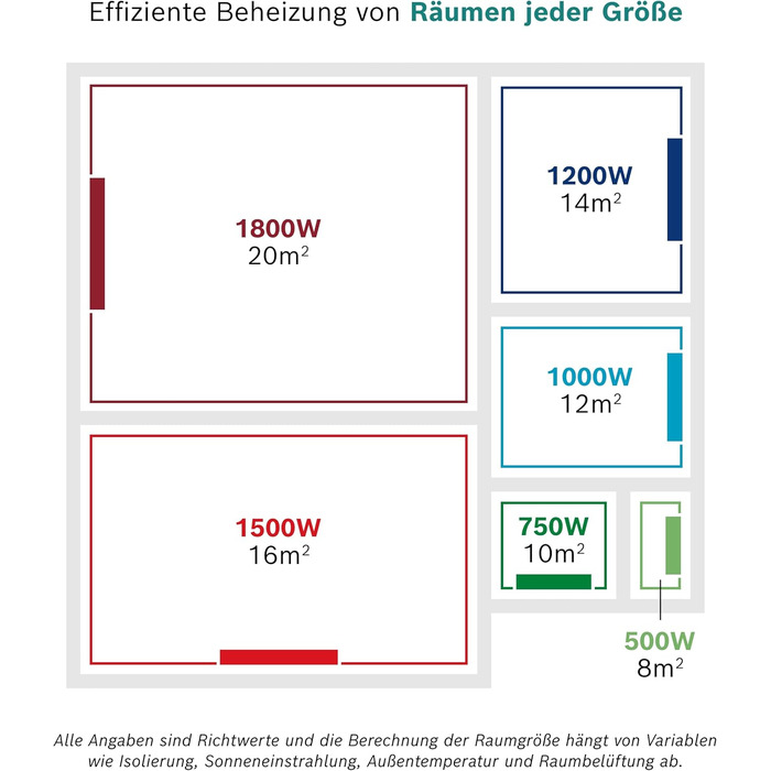 Радіатор Bosch Heat Radiator 5500 потужністю 1200 Вт - Масляний радіатор - Електричний обігрівач з цифровим дисплеєм та програмованим керуванням (вкл. тижневу програму)