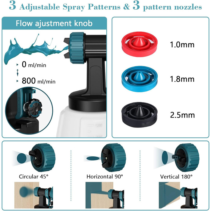 Акумуляторна система розпилення фарби сумісна з акумуляторами Makita 18V, електрична система розпилення фарби з контейнером 1000 мл, електричний фарборозпилювач, електричний фарборозпилювач, 3 сопла, 3 схеми розпилення (без акумулятора)