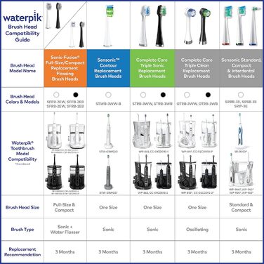 Змінна головка звукової зубної щітки Waterpik (3 упаковки)