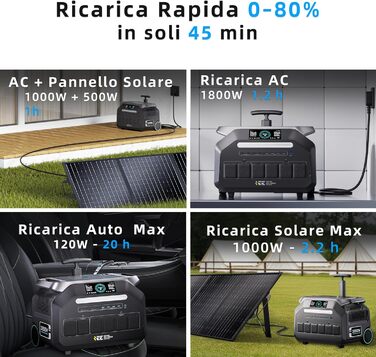 Портативна електростанція IEEE 3200 Вт (пік 6400 Вт) P3200, сонячний генератор 2048 Втгод з акумулятором LiFePO4, зарядка від 0 до 80 за 45 хвилин, додаток, 16 розеток, ДБЖ, портативна електростанція для кемпінгу, автофургонів, аварійне живлення
