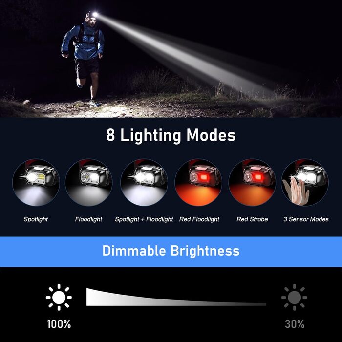 Світлодіодний налобний ліхтар Blukar акумуляторний, 2000 люмен супер яскравий налобний ліхтар Stepless Dimmable з 8 режимами, датч