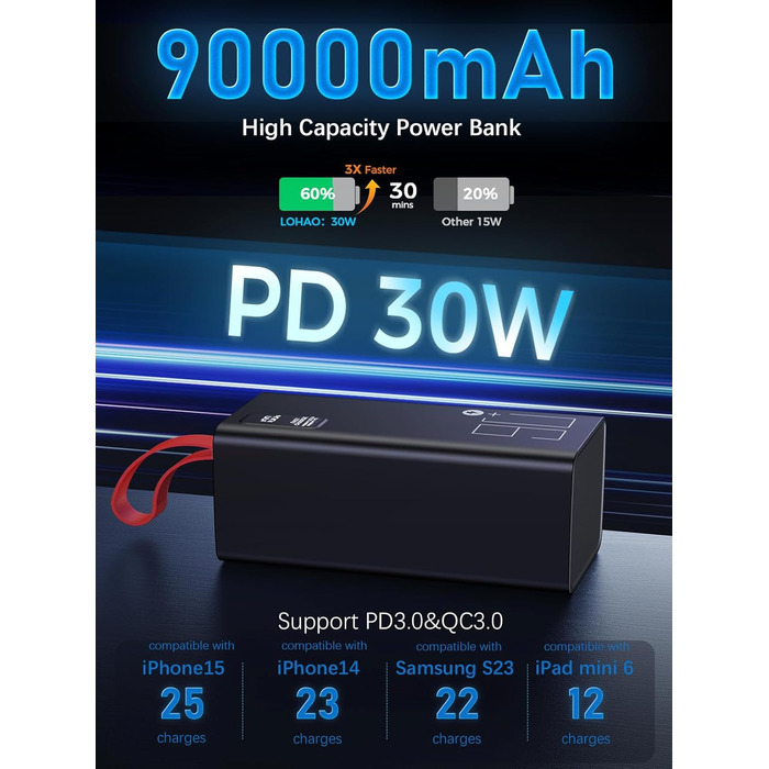 Великий павербанк, зовнішня батарея мобільного телефону PD 30W & QC 3.0 швидка зарядка Power Bank, USB C 5 виходів і 2 входи зі світлодіодним дисплеєм Портативний зарядний пристрій для iPhone, кемпінг, на природі, 90000mAh