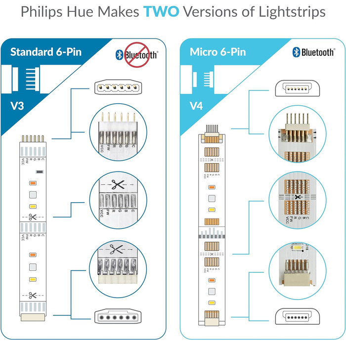 Гнучкий кутовий з'єднувач/подовжувач Litcessory для Philips Hue Lightstrip Plus (50 мм, 4 шт., білий - MIKRO 6-контактний V4) Білий (Micro 6-pin) - V4 50 мм - 4 шт.