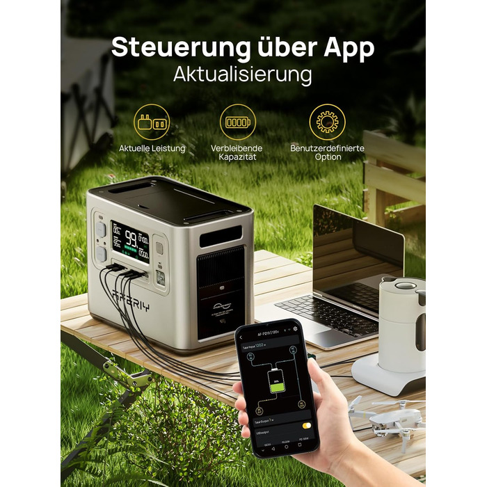 Портативна електростанція AFERIY 2400 Вт, акумулятор LiFePO4 ємністю 2048 Втгод, швидка зарядка за 1,5 години, 13 портів, синусоїдальний вихід 230 В, ДБЖ, додаток, мобільний блок живлення для кемпінгу на природі, сріблястий
