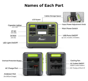 ДБЖ інверторний електрогенератор портативний сонячний генератор 2400 Вт (4800 Вт пік) 230В 3A змінного струму виходи, супер швидка