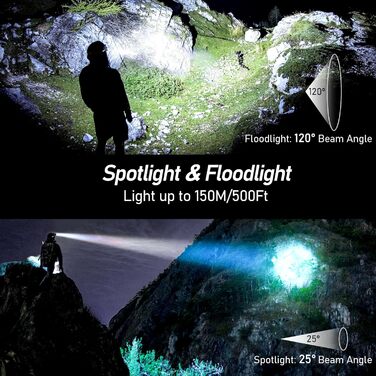 Світлодіодний акумуляторний налобний ліхтар Blukar, суперяскравий налобний ліхтар з 8 режимами освітлення, датчиком та червоним світлом, легкий водонепроникний міні-налобний ліхтар IPX5 для бігу, кемпінгу, риболовлі - 2 шт.