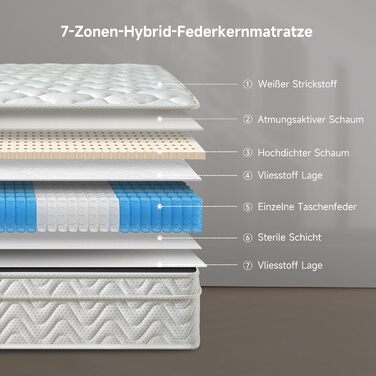 Матрац Z-hom 160x200, висота 26 см, 7-зонний пружинний матрац, ортопедичний пружинний матрац кишенькової форми з високоякісною комфортною піною/рівень жорсткості H2 та H3/розвантаження спини/сертифікація Oeko-Tex 16020026 см