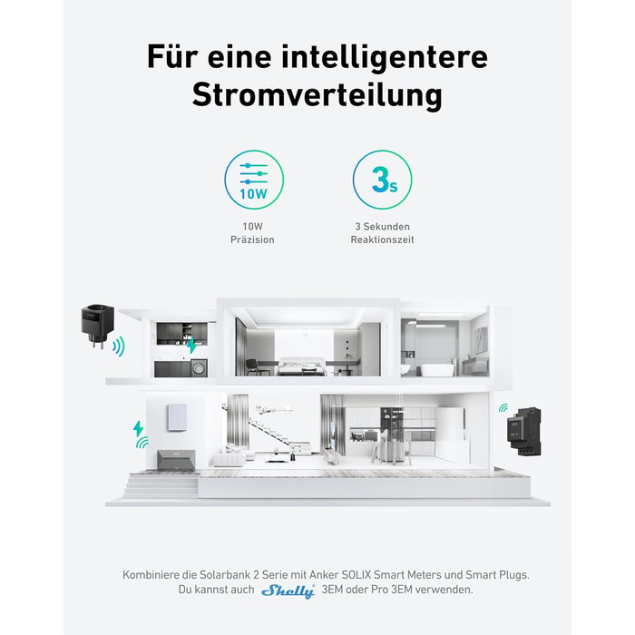 Балконна електростанція Anker SOLIX з накопичувачем (890 Вт 1600 Втгод), Solarbank 2 Plus 2 MPPT для до 2 сонячних панелей, накопичувач 1600 Втгод для балконної електростанції, 2 сонячні панелі Topcon по 445 Вт, кронштейни, E1600 Plus 9,6 кВтгод890 Вткрон