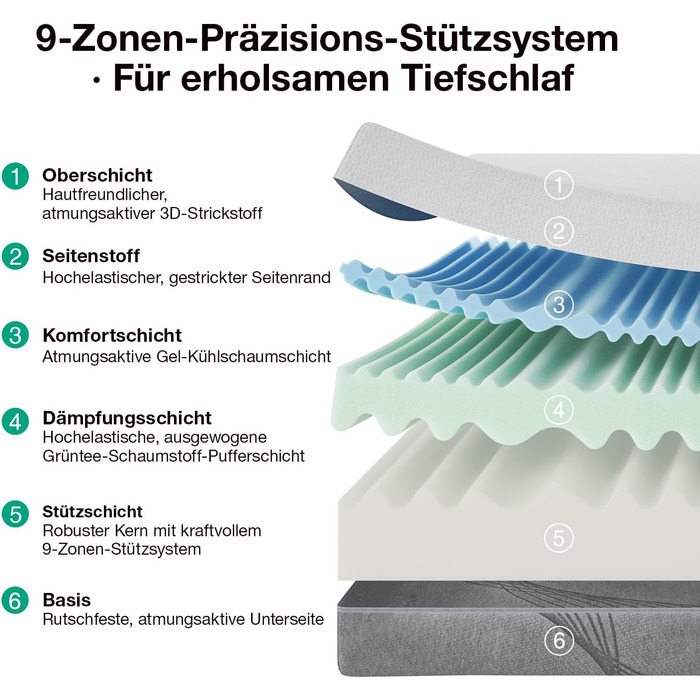 Матрац Novilla DualComfort 90x200 см, 9-зонний матрац з холодної піни з гелем та зеленим чаєм, висота 25 см, двосторонній матрац H3 та H4, сертифікований Oeko-Tex, повітропроникний та пральний чохол, висота 25 см, 90 x 200 см