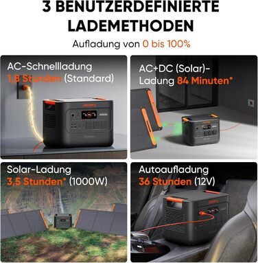 Портативна електростанція Jackery E3000 v2, акумулятор LiFePO4 ємністю 3072 Втгод/3600 Вт (макс. 7200 Вт), швидка зарядка 1,8 години, 2 порти USB-C PD 100 Вт, легкий та компактний сонячний генератор для кемпінгу, автофургонів та аварійного живлення