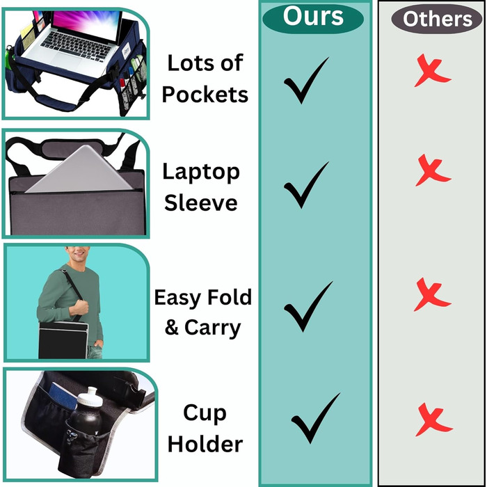 Мобільний робочий столик на коліна, дорожній столик для ноутбука та планшета. Зручний для подорожей, навчання та роботи. В комплекті сумка для зберігання, регульований ремінь та чохол для планшета (підходить для ноутбуків до 15.6 дюймів), колір темно-сині