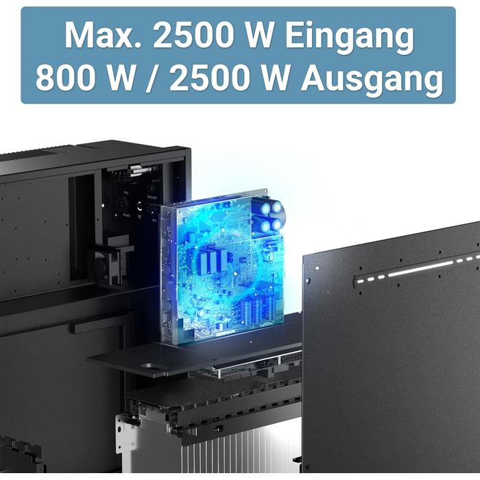 Сонячна система накопичення енергії нового покоління зі змінним струмом, технологія plug-and-play, потужність заряджання/розряджання 2500 Вт, IP65, аварійне живлення, керування за допомогою застосунку, можливість розширення до 20,48 кВтгод, 10-річна гаран