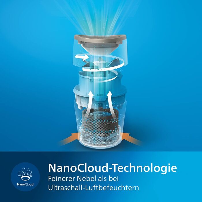 Зволожувач повітря Philips Series 2000 - для приміщень до 40 м, з технологією NanoCloud, 3 режими швидкості, режим сну, 2-літровий