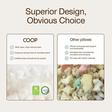 Піна з ефектом пам&39яті з перехресним нарізом - Наповнювач для подушок середньої щільності, мішок 0,9 кг - Змінний пакет для персоналізації вашої преміальної подушки - Сертифіковано Greenguard Gold та CertiPUR-US.