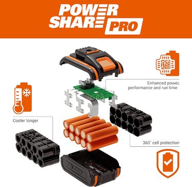 Акумуляторний перфоратор WORX NITRO 18V (20V MAX) WX381.2, PowerShare, безщітковий двигун, SDS Plus, макс. Енергія удару 2,0 Дж, 3 функції, антивібрація, 2 шт. акумуляторів 4Ач у комплекті