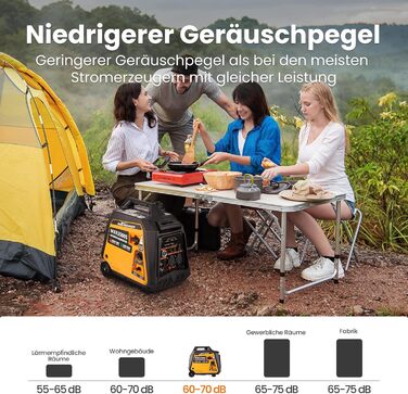 Електрогенератор інверторний 3500W Генератор газовий безшумний з електричним стартером пульт дистанційного керування електрогенера