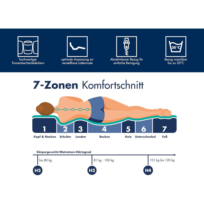 Ортопедичний матрац Irisette Selin з 7 зонами та 1000 пружинами типу кишенькової пружини, рівень жорсткості 3 (середньо-жорсткий), 90 x 200 см, сертифікований Oeko-Tex, розроблений у Німеччині. Рівень жорсткості 3 - середньо-жорсткий, 90 x 200