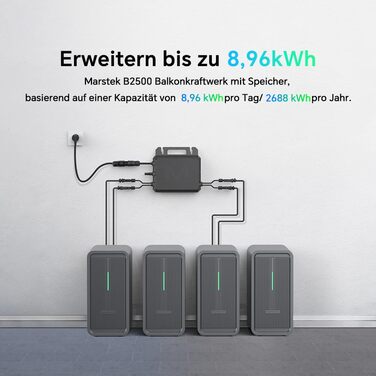 Балконна електростанція Marstek B2500 з накопичувачем 0 ПДВ, сонячний акумулятор LiFePO4 ємністю 2240 Втгод, 2 MPPT, максимальна вхідна потужність сонячних панелей 1600 Вт та вихідна потужність постійного струму 800 Вт, керування через додаток, IP65, Plug