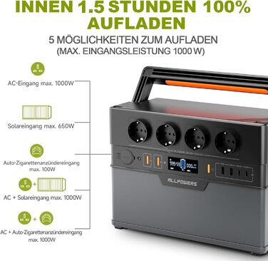 Портативна електростанція ALLPOWERS S1500 PLUS, акумулятор 1092 Втгод, мобільний накопичувач енергії з 4 розетками по 1500 Вт (пікова потужність 3000 Вт), сонячний генератор зі швидкою зарядкою для домашнього електропостачання, кемпінгу та автофургонів