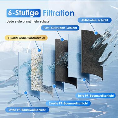 Ступінчаста гравітаційна система ультрафільтрації Purewell зі скляним індикатором рівня води, система стільниці з нержавіючої сталі 304 з 4 елементами та кронштейнами, зменшує вміст фтору та хлору 5,7 літра, 6-