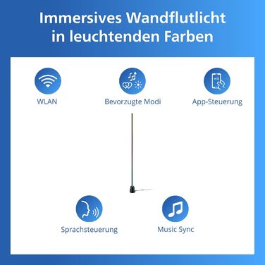 Розумна торшерна лампа Philips Hue Gradient, чорна