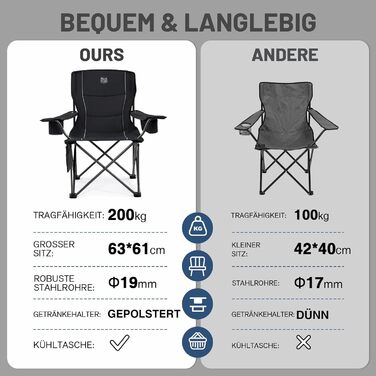 Складаний кемпінговий стілець TIMBER RIDGE, 2 шт., вантажопідйомність 200 кг, великий, ширина сидіння 63 см, зручний м&39який складний стілець з ізольованою сумкою-холодильником, кемпінговий стілець, складний стілець, садовий стілець, стілець для риболовл