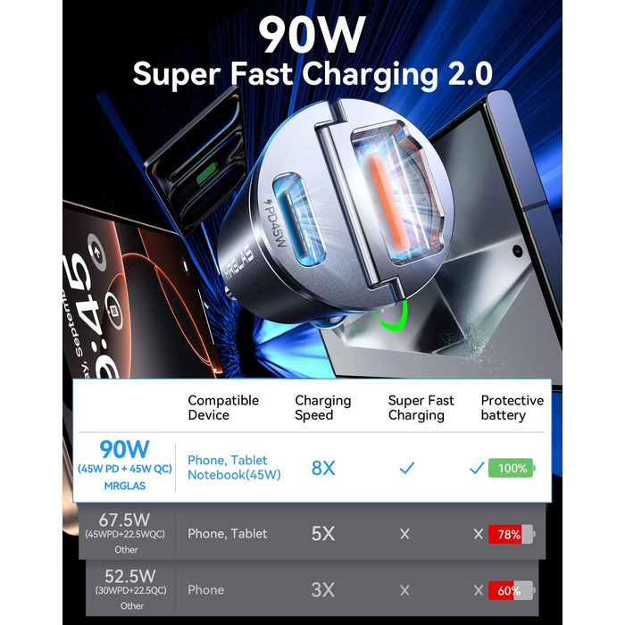 Вт Прикурювач USB C PD45W & QC45W 12v USB Розетка Розподільник Міні-металевий автомобільний зарядний пристрій USB C Адаптер Автомо