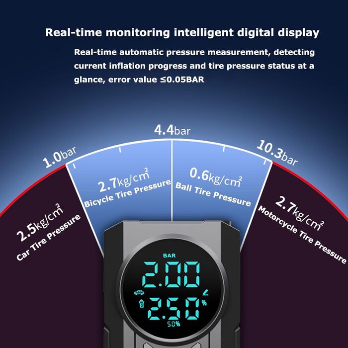 Електричний повітряний насос Topchance з акумулятором 8400 мАг, портативний повітряний компресор Mini з цифровим дисплеєм і аварійним світлом для автомобіля, велосипеда, мотоцикла, м'ячів, заряджається через USB-C, як павербанк (8400 мАг)