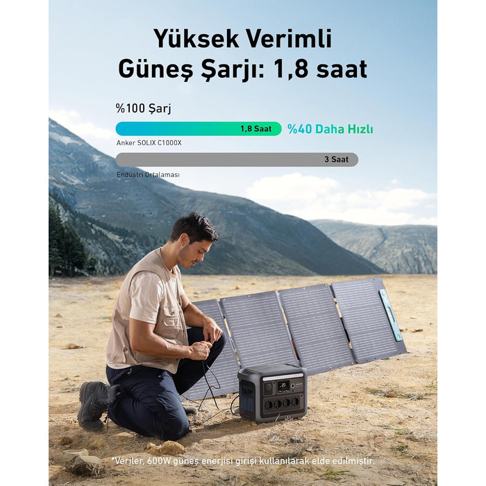 Сірий (A1761311), 1000X Powerhouse Powerstation, 1056Wh