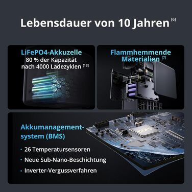 Портативна електростанція DJI Power 2000 2048 Втгод, сонячний генератор 3000 Вт, акумулятор LiFePO4, компактний розмір, заряджається від 0 до 80 за 45 хвилин, аварійний генератор живлення для дому, кемпінгу/кемперів/аварійного живлення