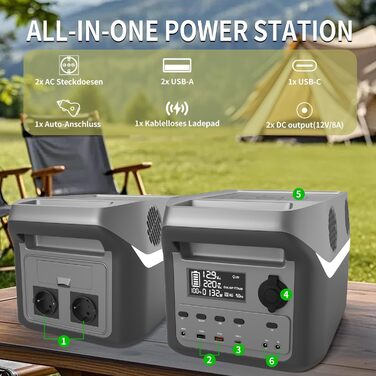 Портативна електростанція MIYANG 512 Втгод, сонячний генератор 500 Вт (пікова потужність 1000 Вт) змінного струму, бездротовий зарядний пристрій 10 Вт, електростанція для кемпінгу на свіжому повітрі, автофургонів, надзвичайних ситуацій, подорожей MY500W