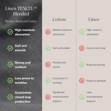 Комплект підковдри Double Stitch by Bedsure Linen Tencel Lyocell, м'який підодіяльник, двоспальний, стійкий, вологонепроникний, ох