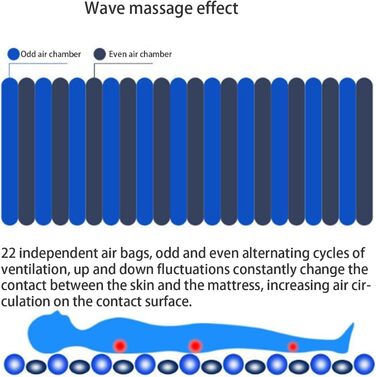 Протипролежневий матрац із системою змінного тиску для тривалого догляду, профілактики та лікування пролежнів, підходить для домашніх та лікарняних ліжок, ліжко для догляду за хворими, з насосом, легко чиститься, ширина 110 см