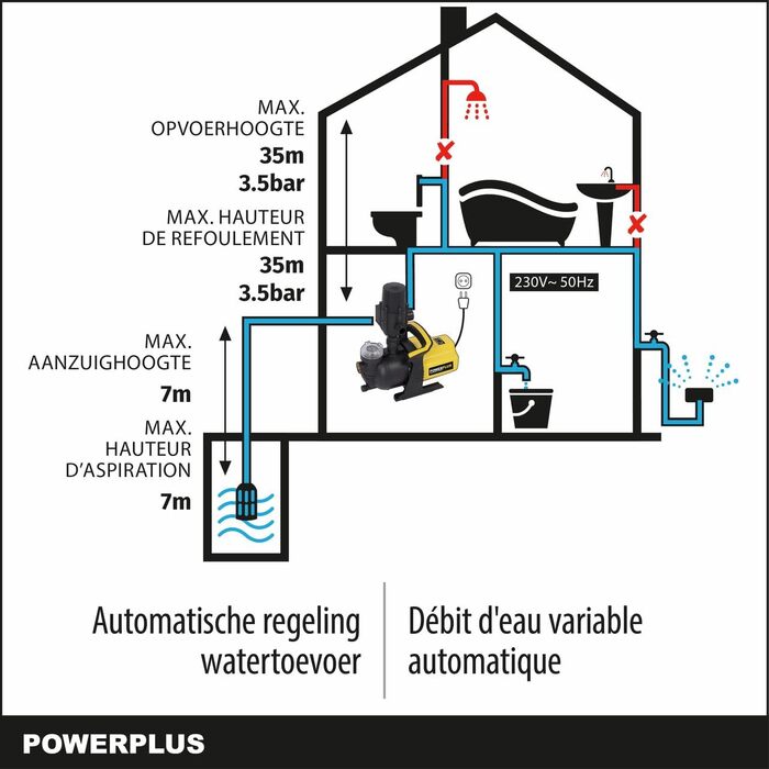 Потужний електричний водяний насос POWER plus POWXG9561-600 Вт, тискний насос, максимальна температура води 35C, продуктивність 3000 л/год, садовий насос, самовсмоктуючий насос, занурювальний насос, для дому та саду