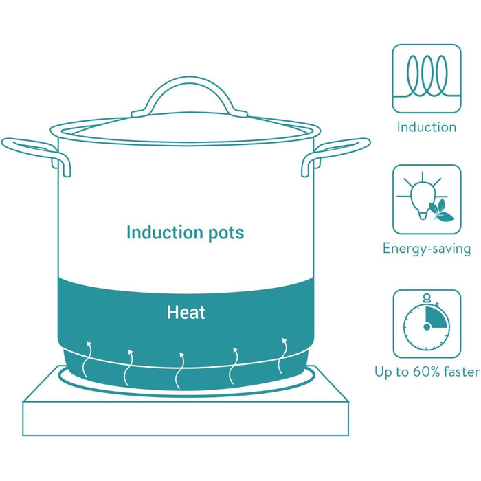 Подвійна індукційна плита Navaris 3500 Вт - 2 варильні поверхні з таймером Сенсорний дисплей Виявлення горщика - Портативна індукційна плита - Чорна
