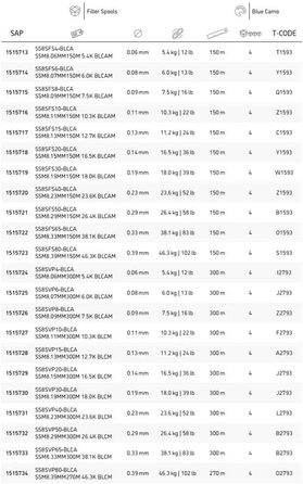 Жильна плетена волосінь з мікропокриттям, 150 м, 0,06 мм - 0,39 мм, 5,4 кг - 46,3 кг (150, 0,05 мм - 5,4 кг), 8 New 2020, Blue Camo, 8-