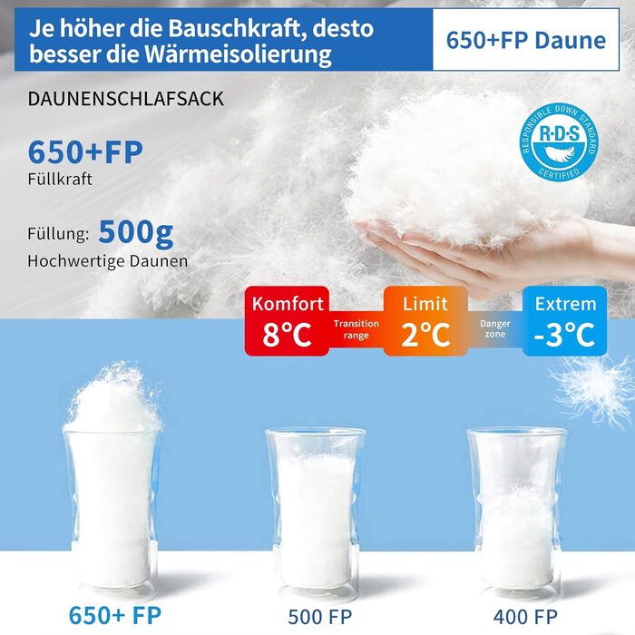 Пуховий спальний мішок, зимовий спальний мішок, наповнений качиним пухом щільністю 650. Сертифіковано RDS. Підходить для температур від 8C до -30C, ідеально підходить для кемпінгу та альпінізму. Чорний 8C
