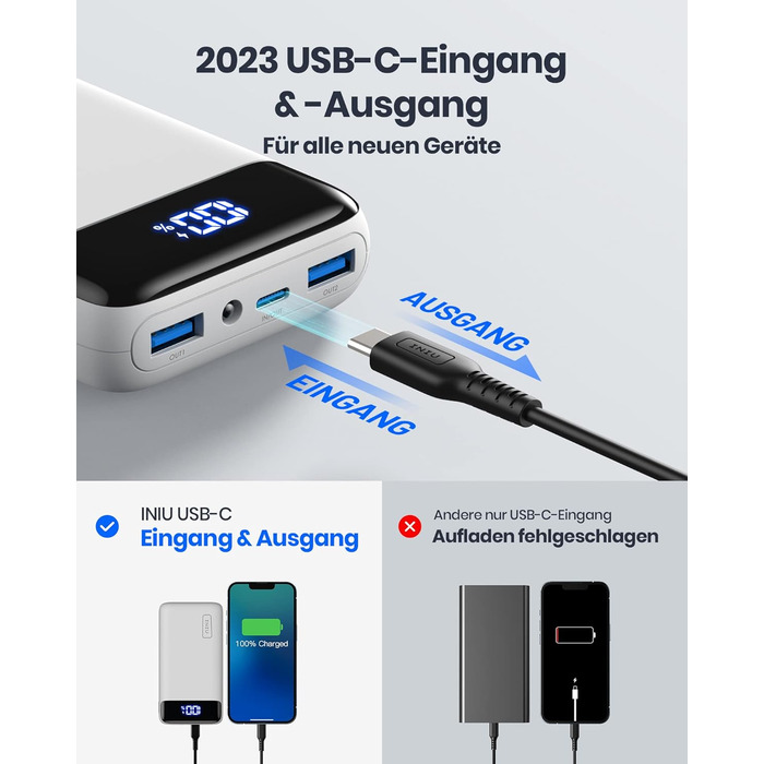 Компактний світлодіодний дисплей 20000mAh зовнішній акумулятор з двома виходами 3A і входом USB-C, Powerbank для мобільного телефо