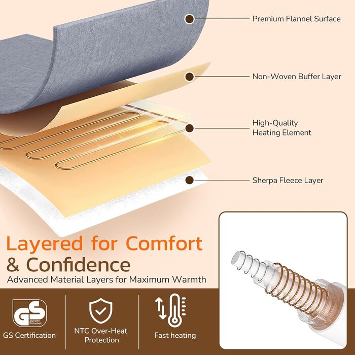 Ковдра PRANITE з підігрівом 180x130 см Електрична ковдра з шерпи та фланелі, 6 режимів нагріву, 10-годинний таймер, автоматичне вимкнення, захист від перегріву, можна прати сірого кольору для ліжка та дивана 130 x 180 см
