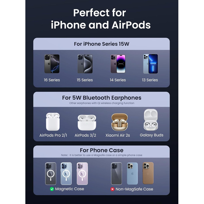 Сертифікована зарядна станція для iPhone потужністю 15 Вт, магнітна зарядна станція 2 в 1, сумісна з MagSafe, складний бездротовий