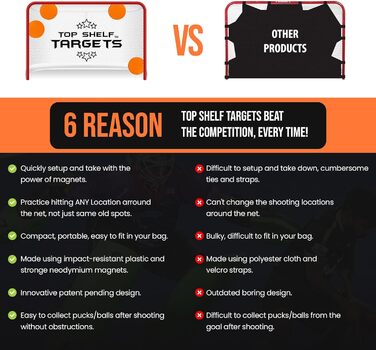 Магнітні мішені для хокею та лакросу Top Shelf Targets для снайперів, 20,3 см, 4 шт. и