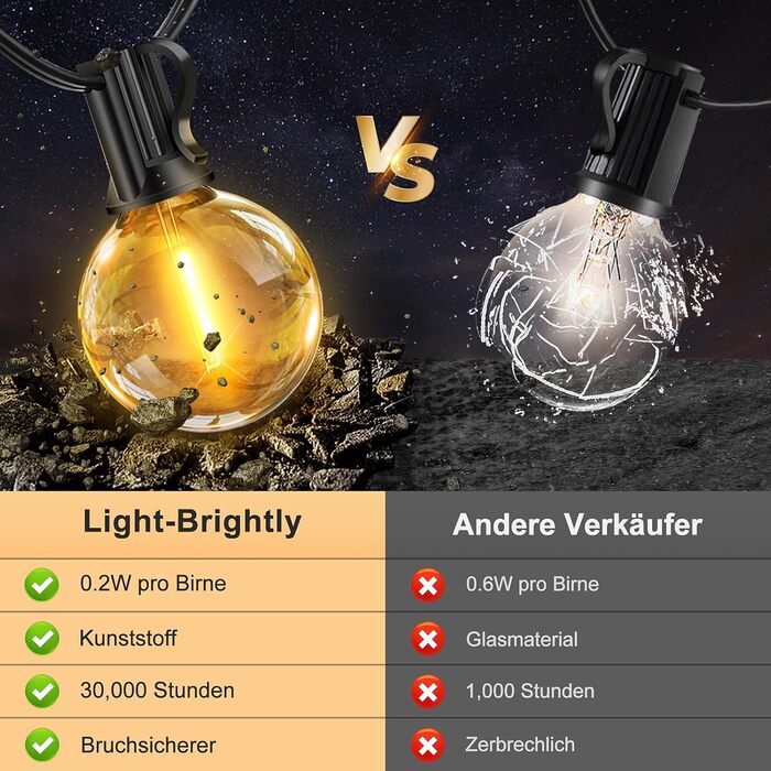 Світлодіодні казкові ліхтарі на відкритому повітрі потужність 46 2 лампочки зовнішні казкові ліхтарі на відкритому повітрі атмосфе