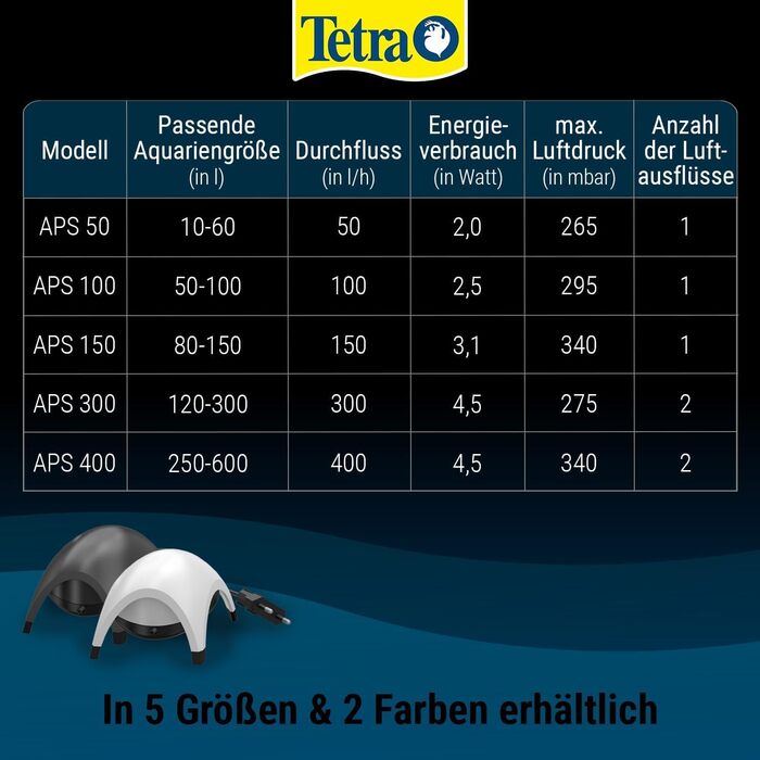 Повітряний насос для акваріума Tetra APS 300 - тихий діафрагмовий насос для акваріумів від 120 до 300 літрів, білий