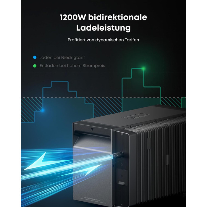 Балконна електростанція Anker SOLIX з накопичувачем, Solarbank 3 E2700 Pro (2680 Втгод), BP2700 (2680 Втгод), 4 сонячні панелі по 500 Вт, 4 MPPT (3600 Вт), до 16 кВтгод, 1200 Вт двонаправлений, Anker Intelligence, Plug&Play E2700 Pro500 Вт*4BP2700