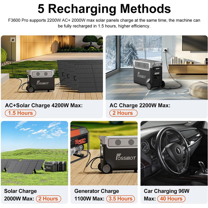 Портативний сонячний генератор LiFePO4 ємністю 3840 Втгод з виходом 3x230 В змінного струму 3600 Вт (пікова потужність 7200 Вт), швидка зарядка та накопичення енергії для дому, під час відключення електроенергії та подорожей., 3600 Pro Power Station