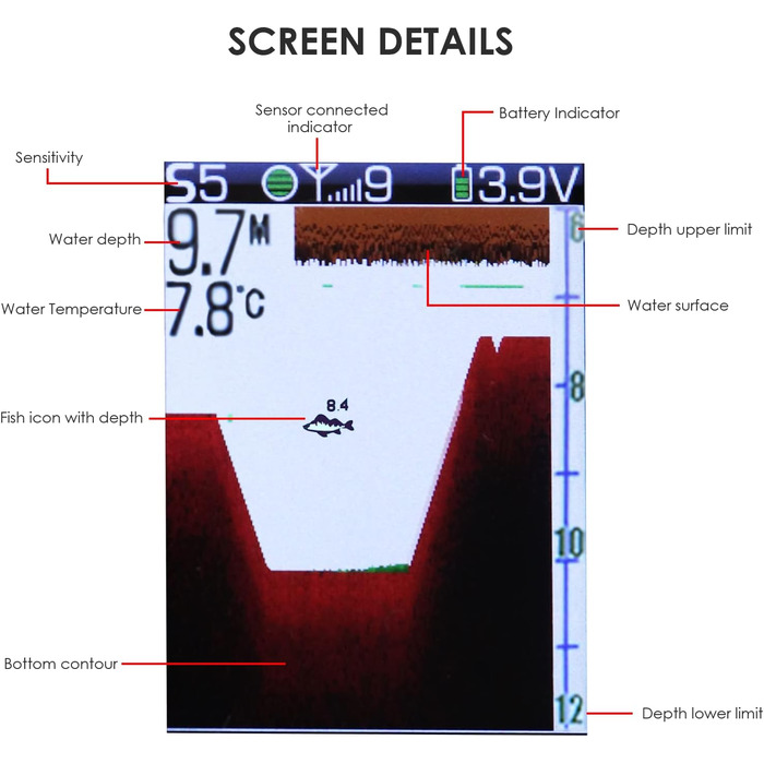 Бездротовий датчик ехолота 125 кГц, частота 45 метрів/147 футів, функція сигналізації глибини та великий РК-дисплей